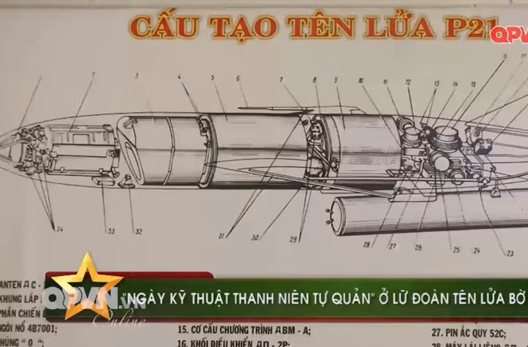 Trong ảnh là hình vẽ cấu tạo đạn tên lửa P-21 – đầu mũi là nơi lắp đài radar chủ động, tiếp đó tới phần chiến đấu (chứa nửa tấn thuốc nổ cùng ngòi nổ), động cơ tên lửa dùng nhiên liệu lỏng, dưới bụng lắp một động cơ khởi tốc nhiên liệu rắn. Nguồn ảnh: Kênh QPVN
