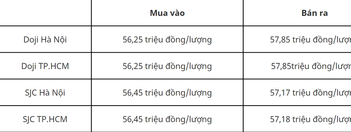 Gia vang hom nay 21/8: Chien tranh, dich benh day vang tang gia-Hinh-2