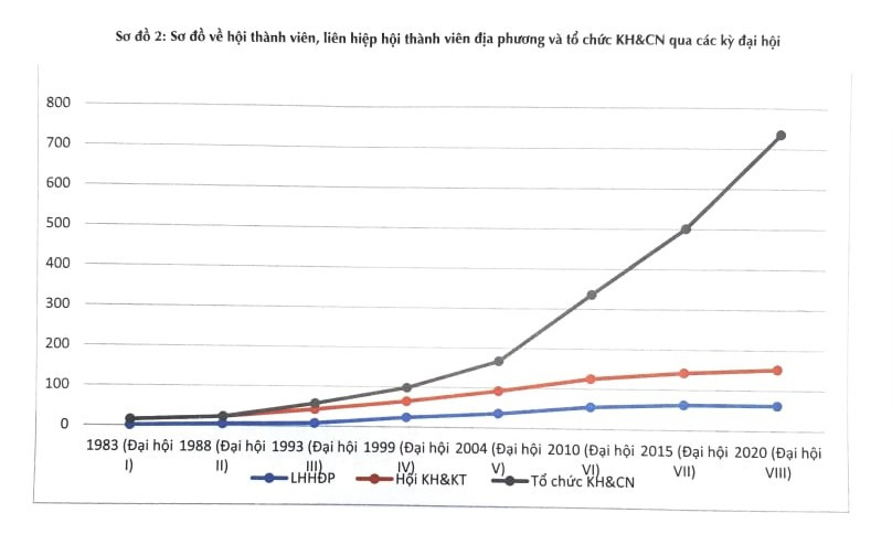 VUSTA thuc hien chuc nang tap hop, doan ket doi ngu tri thuc nhu the nao?-Hinh-2
