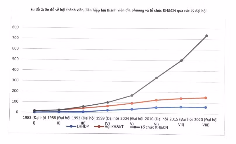 VUSTA thuc hien chuc nang tap hop, doan ket doi ngu tri thuc nhu the nao?-Hinh-2