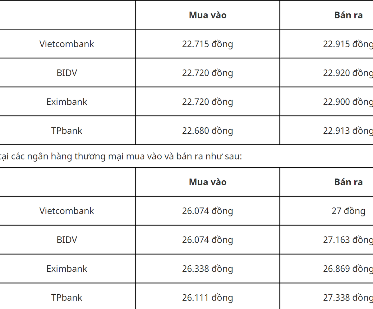 Ty gia USD, Euro ngay 21/8: USD tang len muc cao nhat 9 thang