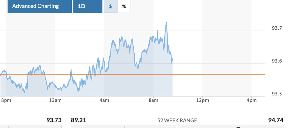 Ty gia USD, Euro ngay 21/8: USD tang len muc cao nhat 9 thang-Hinh-2
