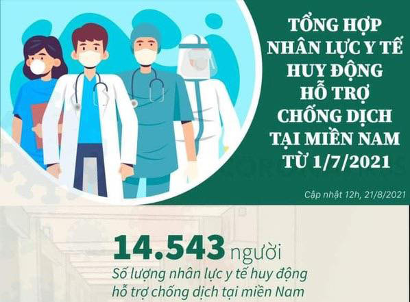 Nhung don vi nao tham gia ho tro mien Nam chong dich COVID-19?