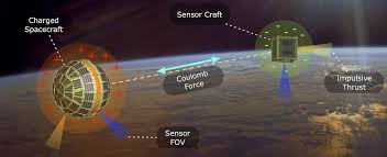 Mẫu drone tí hon này không chỉ là một thành tựu kỹ thuật mà còn có tiềm năng ứng dụng rộng rãi. CoulombFly có thể phục vụ cho công tác cứu trợ sau thảm họa, thực hiện nhiệm vụ tuần tra trong không gian hẹp và thu thập thông tin từ xa. (Ảnh: Dr. Hanspeter Schaub)