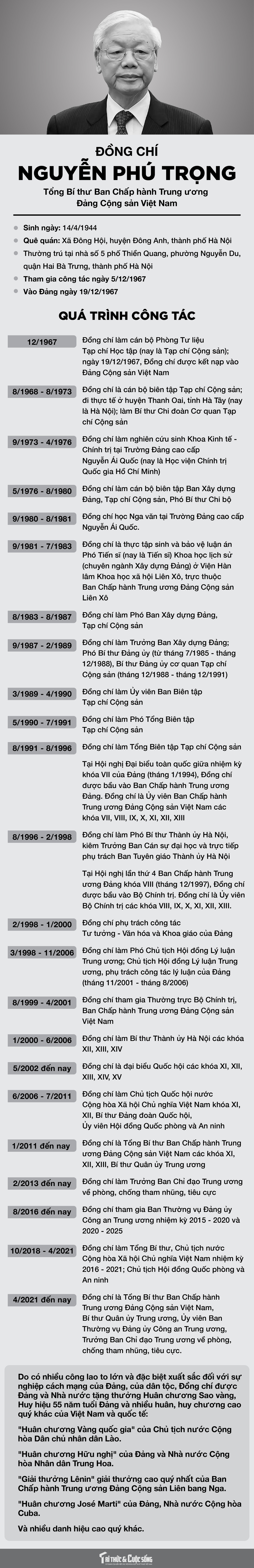 [INFOGRAPHIC] Tieu su Tong Bi thu Nguyen Phu Trong