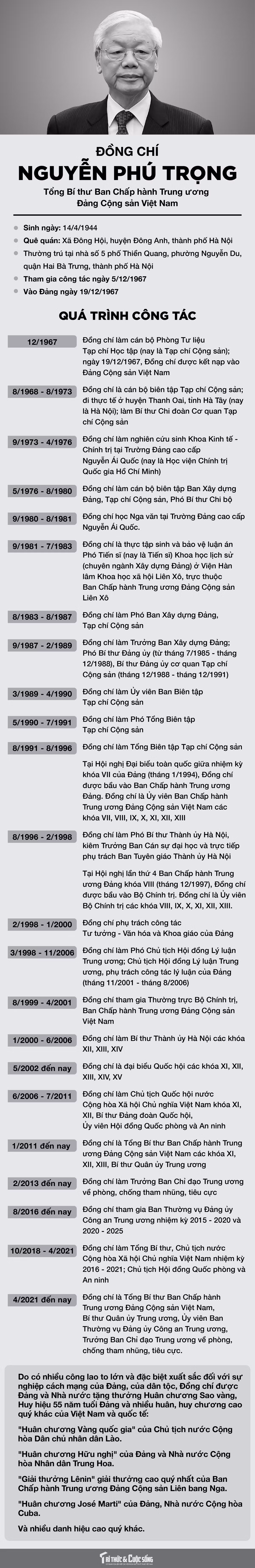 [INFOGRAPHIC] Tieu su Tong Bi thu Nguyen Phu Trong