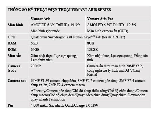 Thông số kỹ thuật của chiếc điện thoại "make in Vietnam" đang được giới mê công nghệ chờ đón