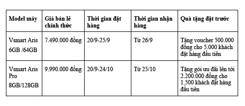Bảng giá của Vsmart Aris và Aris Pro.