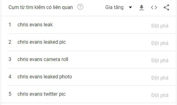 Lo anh nhay cam, tu khoa Chris Evans dung top Twitter the gioi-Hinh-2
