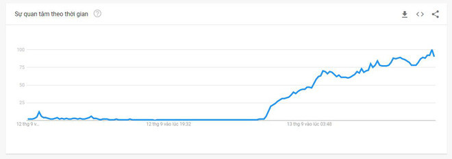Lo anh nhay cam, tu khoa Chris Evans dung top Twitter the gioi-Hinh-3