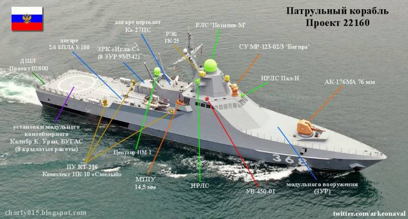 Lời chê trách trên là có cơ sở, bởi ban đầu theo thiết kế thì lớp chiến hạm này sẽ được tích hợp cả tên lửa hành trình chống hạm Kalibr, tên lửa phòng không tầm trung Shtil-1 cùng với ngư lôi chống ngầm.