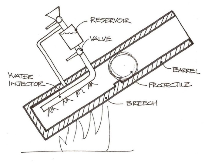 Pháo hơi: Hầu hết các nhà sử học đều không thể tin loại vũ khí có kỹ thuật tiên tiến như vậy tồn tại vào những năm 200 TCN. Đúng như tên gọi, khẩu pháo hoạt động bằng hơi nước. Vũ khí trông giống như một nồi nước hình trụ bằng kim loại kết nối với một thùng chứa nước kín. Vào thời điểm then chốt, van của pháo sẽ mở, khiến nước thoát ra ngoài đưa quả bóng bên trong bay xa khoảng 300 mét.