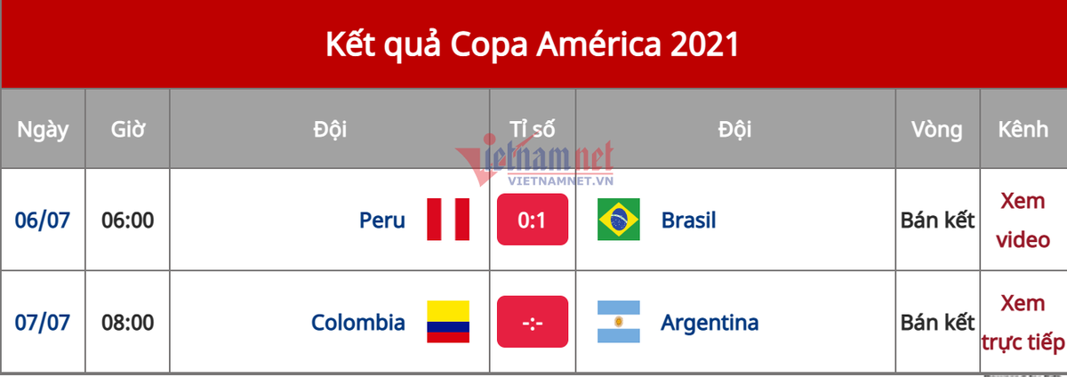 Ket qua bong da hom nay 7/7