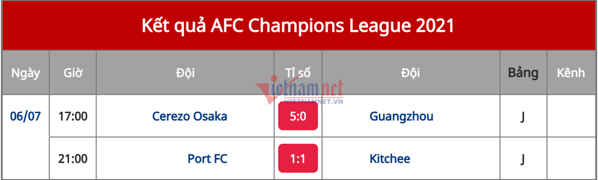 Ket qua bong da hom nay 7/7-Hinh-3