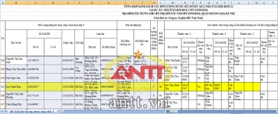 Danh sách các đối tượng được xét duyệt mua NOXH đợt 2 tại dự án Rice City có tên ông Lục Minh Kim với số điểm "hiếm" là 96 điểm có địa chỉ cư trú tại số nhà 12S-BT2-X2 - Bắc Linh Đàm.