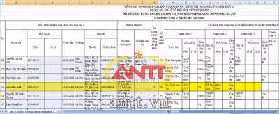 Danh sách các đối tượng được xét duyệt mua NOXH đợt 2 tại dự án Rice City có tên ông Lục Minh Kim với số điểm "hiếm" là 96 điểm có địa chỉ cư trú tại số nhà 12S-BT2-X2 - Bắc Linh Đàm.