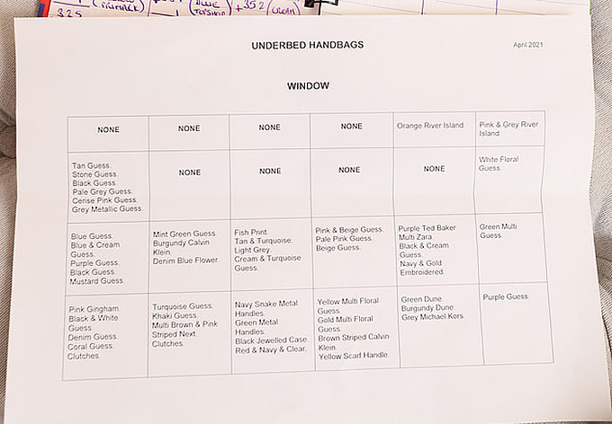 Do có quá nhiều túi, Nicola Crawford lập bảng danh sách, chia thành từng mục cụ thể nhằm tiện kiểm soát và tìm kiếm khi cần. Cô còn viết ghi chú chi tiết về thông tin của từng món phụ kiện yêu thích.