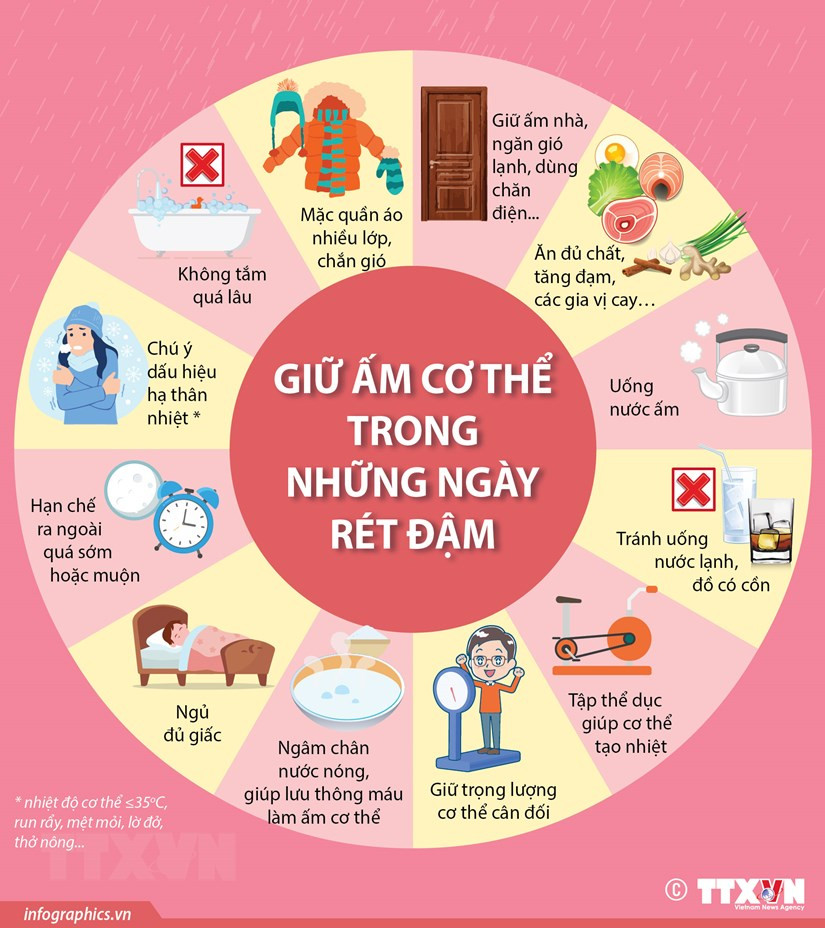Giữ ấm cơ thể thế nào trong những ngày rét đậm, rét hại? Giu am co the the nao trong nhung ngay ret dam, ret hai?