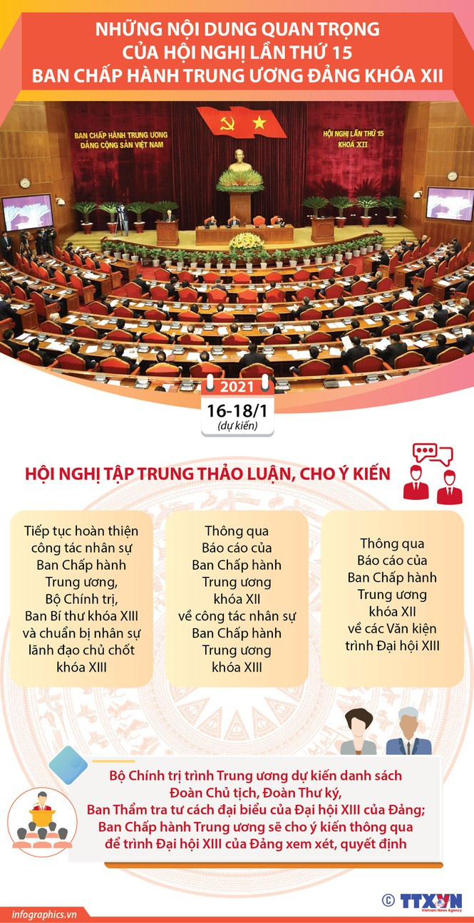 Nhung noi dung quan trong cua Hoi nghi Trung uong 15