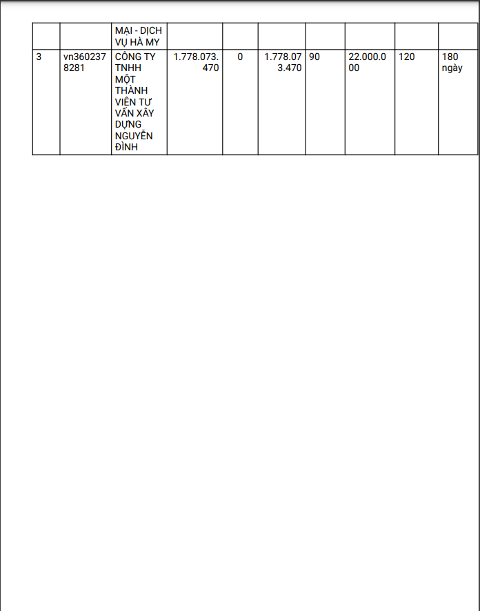 Đồng Nai: Gói thầu làm đường tại xã Xuân Bắc có về tay Cty A.L.A? - Hình 2 Dong Nai: Goi thau lam duong tai xa Xuan Bac co ve tay Cty A.L.A?-Hinh-2