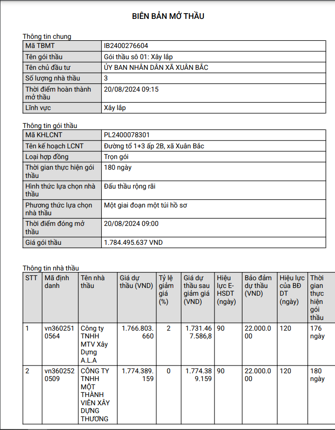 Đồng Nai: Gói thầu làm đường tại xã Xuân Bắc có về tay Cty A.L.A? Dong Nai: Goi thau lam duong tai xa Xuan Bac co ve tay Cty A.L.A?