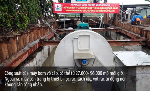 Đầu tháng 10/2017, Cty Quang Trung chính thức vận hành máy bơm công suất lớn (lên đến 96 nghìn mét khối/giờ) với số vốn đầu tư gần 90 tỷ đồng để chống ngập tuyến đường Nguyễn Hữu Cảnh, cùng cam kết “không hết ngập, không lấy tiền”