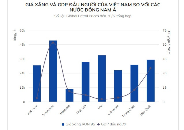 Thu tuong yeu cau theo doi viec Malaysia muon ban xang gia re