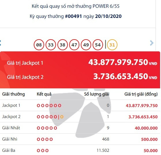 Trúng giải Jackpot 2, thêm một người thành tỷ phú Vietlott trong tháng 10 Trung giai Jackpot 2, them mot nguoi thanh ty phu Vietlott trong thang 10