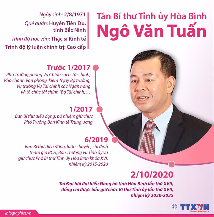 Chan dung 3 Bi thu Tinh uy moi duoc bau trong tuan-Hinh-3
