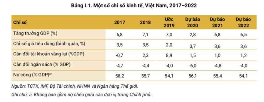 WB: Viet Nam co thanh tich chong Covid-19 doc nhat vo nhi-Hinh-6