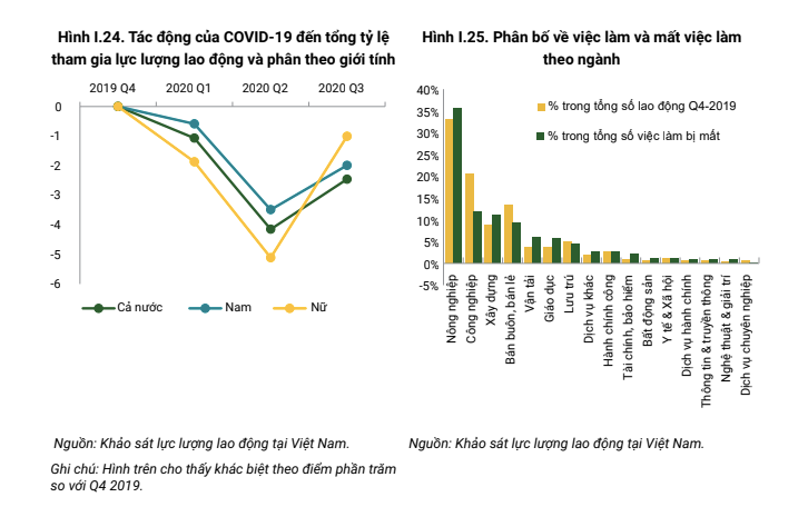 WB: Viet Nam co thanh tich chong Covid-19 doc nhat vo nhi-Hinh-4