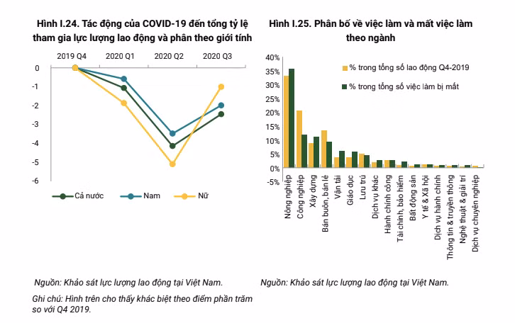 WB: Viet Nam co thanh tich chong Covid-19 doc nhat vo nhi-Hinh-4