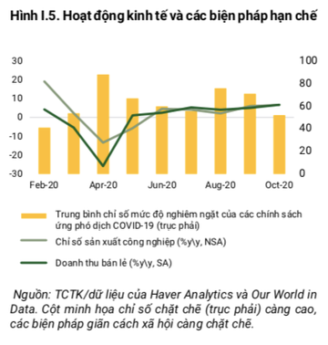 WB: Viet Nam co thanh tich chong Covid-19 doc nhat vo nhi-Hinh-3