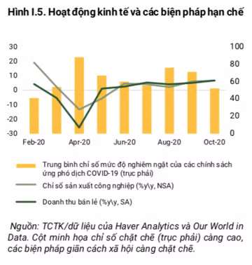 WB: Viet Nam co thanh tich chong Covid-19 doc nhat vo nhi-Hinh-3
