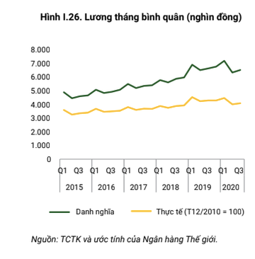 WB: Viet Nam co thanh tich chong Covid-19 doc nhat vo nhi-Hinh-5