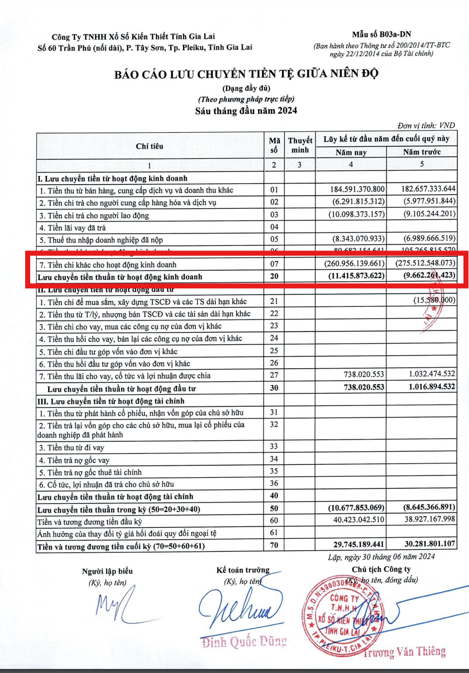 Chi hơn 400 triệu mua lịch Tết: Xổ số Gia Lai làm ăn thế nào? - Hình 2 Chi hon 400 trieu mua lich Tet: Xo so Gia Lai lam an the nao?-Hinh-2