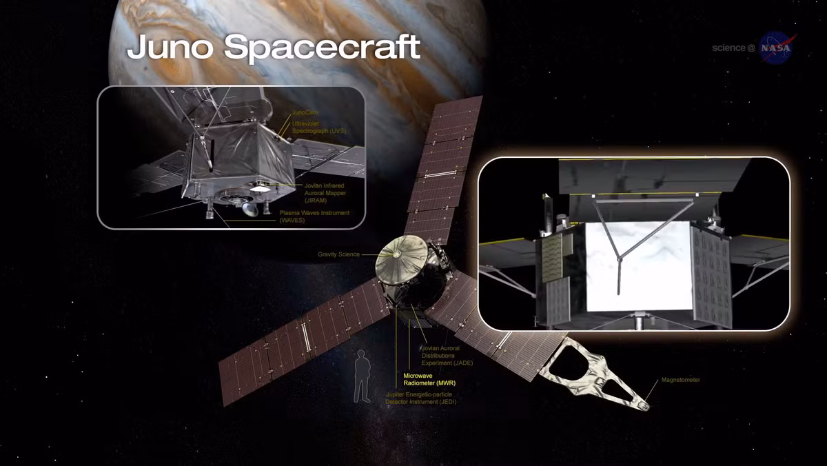 Tàu vũ trụ Juno sẽ nghiên cứu lượng oxy trên Mộc tinh, trước giờ người ta cho rằng, lượng oxy trên Mộc tinh nhiều gấp 20 lần trên Trái đất. Nguồn ảnh: Google.