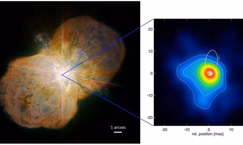Theo đó, qua kính thiên văn Đài Quan sát Nam Âu., một nhóm các nhà thiên văn học thuộc Viện Max Planck ở Đức, Trinity College Dublin của Ireland, và NASA ở Mỹ đã phát hiện ra hiện tượng thiên văn kỳ lạ rong một ngôi sao nặng nhất thiên hà có tên khoa học là Eta Carinae.