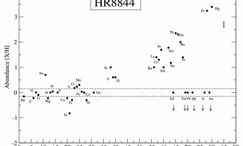 Nguồn ảnh: Phys. Nguồn ảnh: Phys.