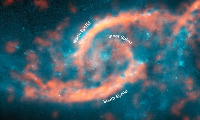 Theo đó, có hàng loạt luồng sóng bụi khí phát sáng màu đỏ bao quanh lấy vùng trung tâm là 2 thiên hà xoắn ốc IC 2163 và NGC 2207 khi chúng ở gần nhau. Bên trong luồng mây khí bụi phát sáng này còn chứa nhiều phân tử khí Carbon monoxide hoạt động với cường độ mãnh liệt. 