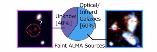 Phat hien anh sang hong ngoai bi an trong khong gian