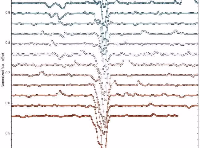 Kết quả quan sát dưới kính viễn vọng kết hợp với phương pháp phân tích trắc quang cho thấy ở ngôi sao Rik-210 xuất hiện một hiện tượng thiên văn rất kỳ lạ. 