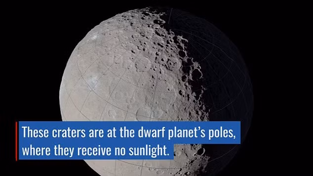 Khoảng 695 dặm vuông bề mặt hành tinh lùn Ceres nằm trong bóng tối do không nhận được ánh sáng mặt trời.