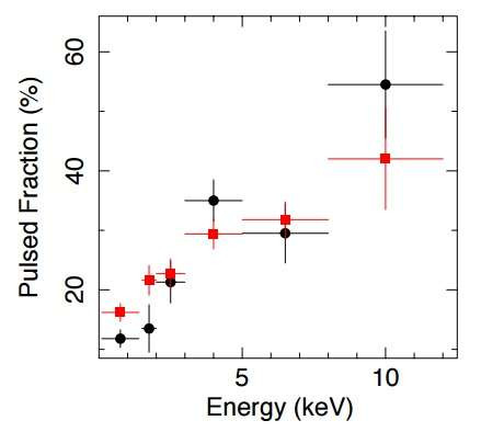 Nguồn ảnh: Phys.