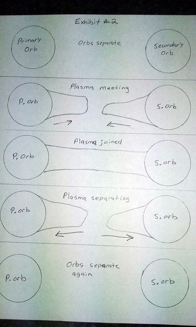 Tuy nhiên, càng lúc đốm sáng đó càng lớn và càng chớp sáng rồi tắt liên tục, lúc này nhân chứng mới phát hiện ra rằng, nó không phải là một ngôi sao.