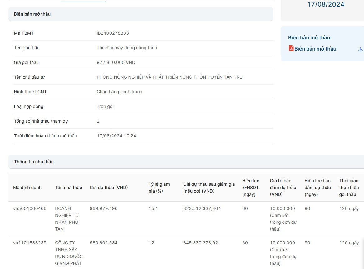 Long An: Cty Phu Tan 1 thang trung 5 goi thau tai Tan Tru-Hinh-5