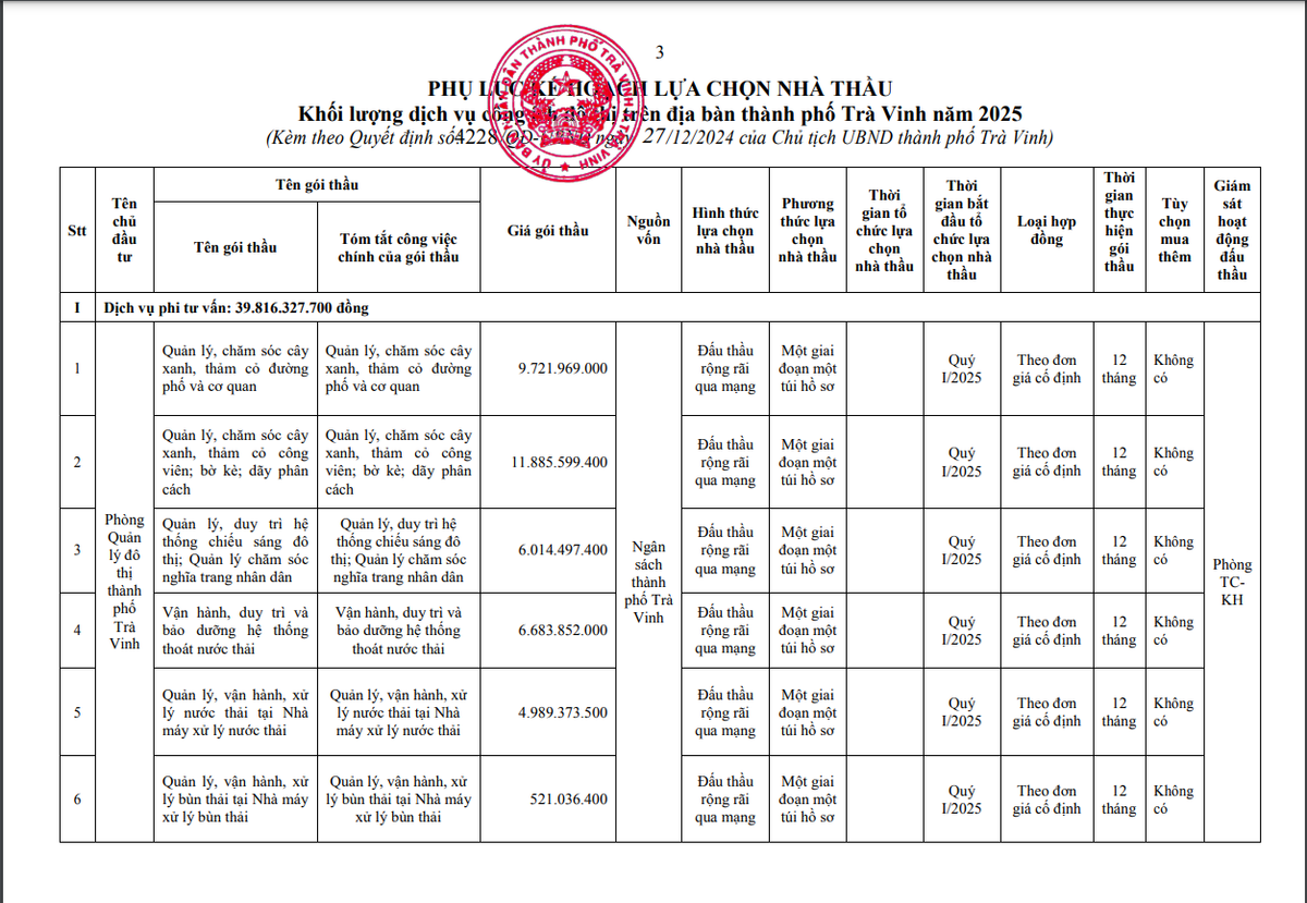 Trà Vinh: Năng lực nhà thầu trúng gói vận hành bảo dưỡng hệ thống thoát nước thải Tra Vinh: Nang luc nha thau trung goi van hanh bao duong he thong thoat nuoc thai