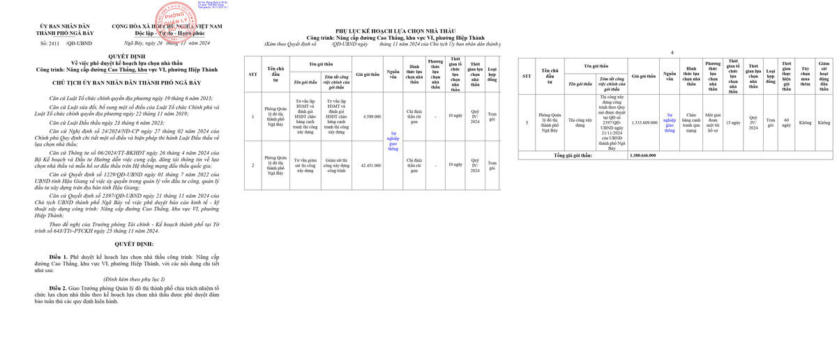 Hậu Giang: Cty Minh Cường “ngược dòng” thắng gói thầu hơn 1,3 tỷ Hau Giang: Cty Minh Cuong “nguoc dong” thang goi thau hon 1,3 ty