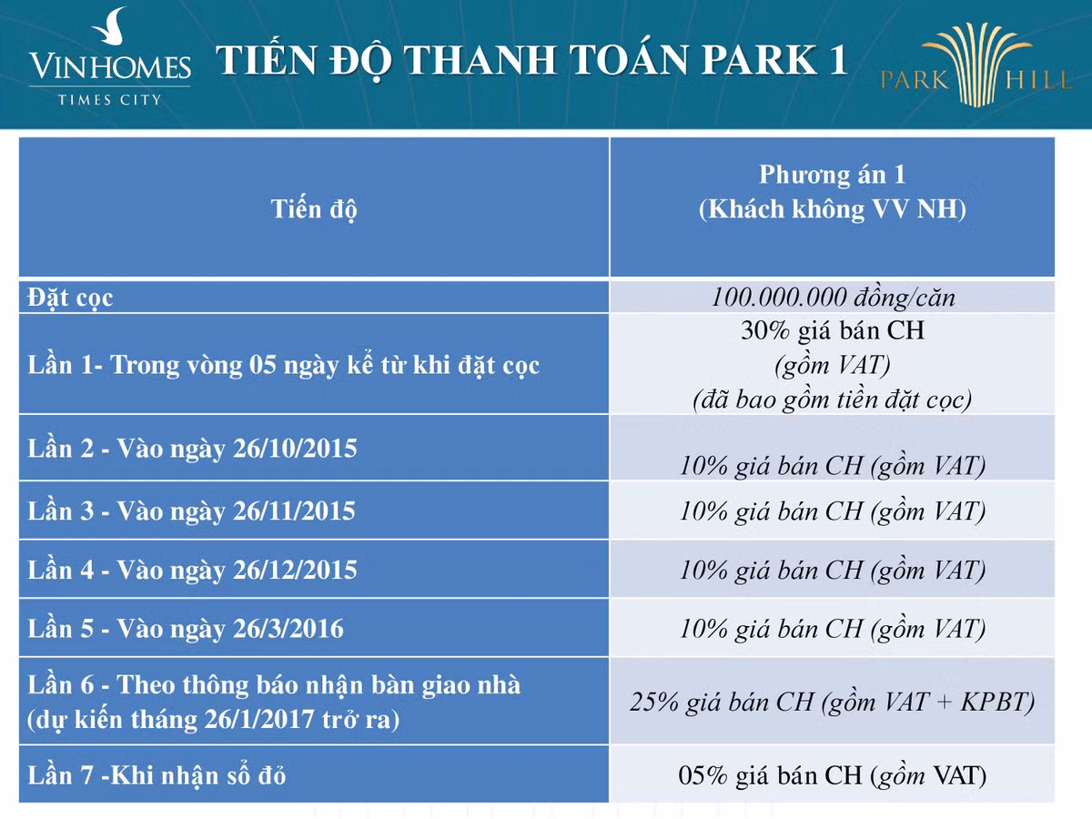 Can ho Park 1 o Times City sap mo ban co dang mua?-Hinh-4