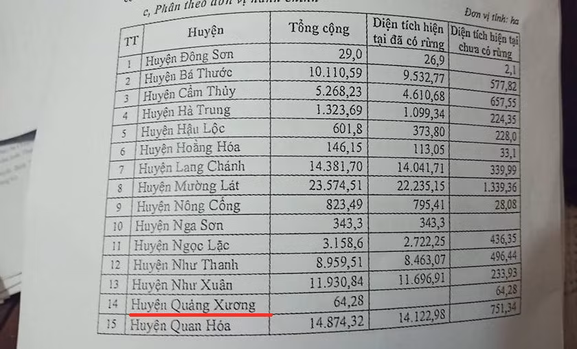 Thanh Hoa xoa rung phong ho lam du lich: 